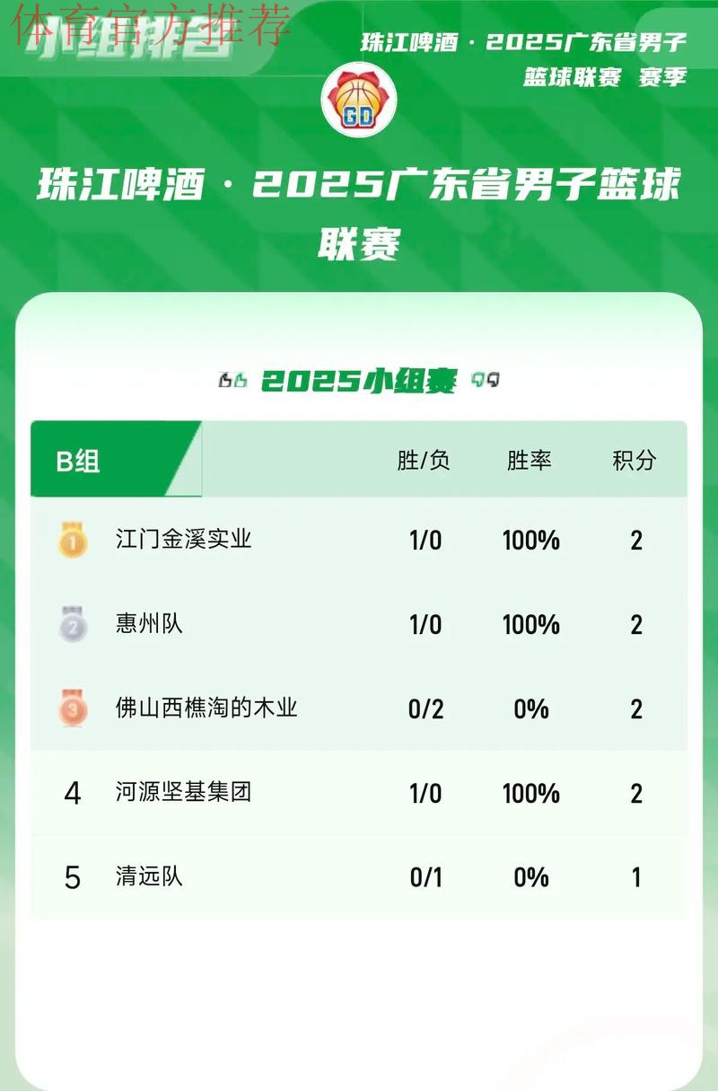 粤超次轮综述:肇庆斩两连胜 澳门首战不胜 粤超次轮综述:肇庆斩两连胜 澳门首战不胜