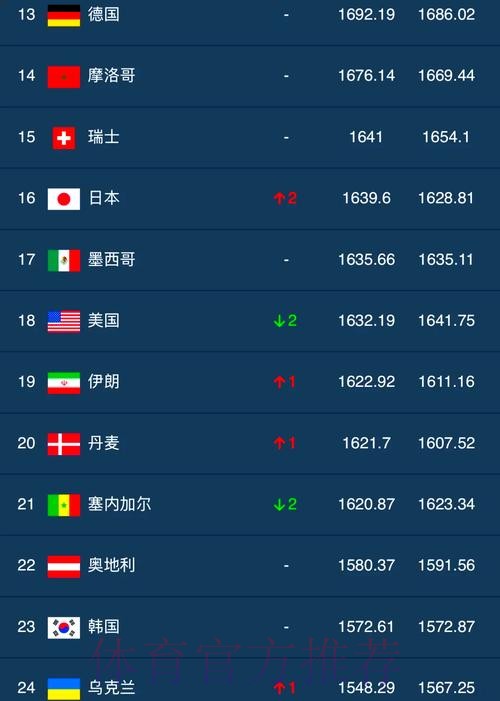 世界杯滚球排行全站 世界杯滚球排行全站