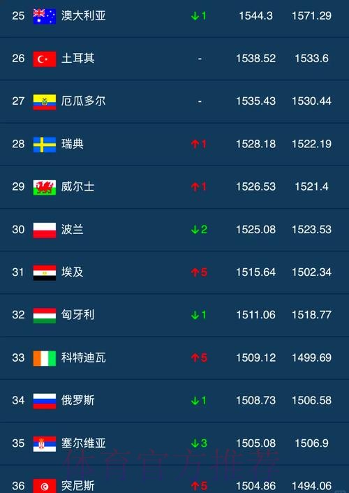 世界杯滚球排行全站 世界杯滚球排行全站